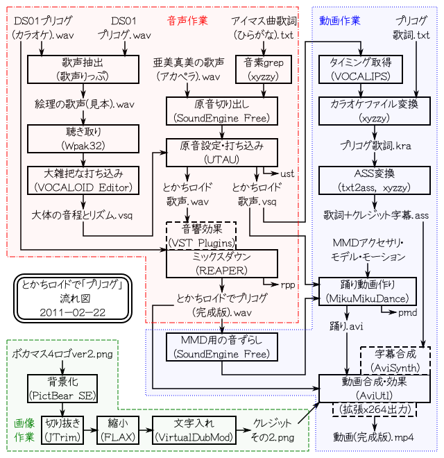 とかちロイドが出来るまで プリコグ篇 何でもレポート